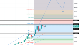 We Still Haven't Seen "the" Bitcoin Rally Yet (Weekly Forecast)