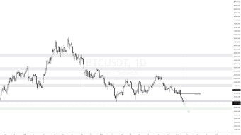 11 May My Technical Analysis