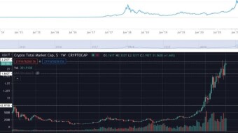 All Time High Crypto Market Capitalisations with ETH above 3000$