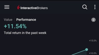 HOW DID MY INVESTMENT PORTFOLIO GROW +11.53 FROM YESTERDAY TO TODAY?