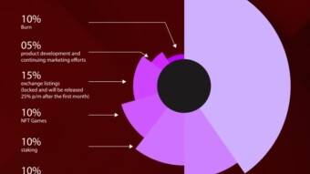 Inci.finance: A Digital Wealth Partner For Everyone