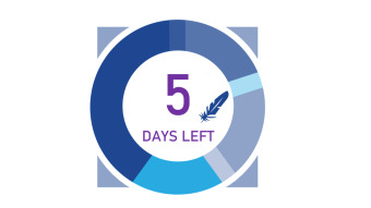 5 Days Left: The little-known METHOD used by the best TRADERS to gain in periods of RISE and FALL