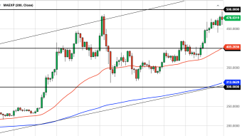 Ethereum Daily Price Forecast (11/19/20) - Reversal or Carving a New Trading Range?