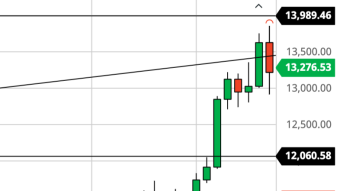 Bitcoin Daily Price Forecast (10/29/20) - Selloff or Beartrap?