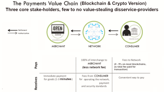 Their (Banksters') Fiat on TradFi or Your Crypto on DeFi, which do You (Not Corporations) Prefer?