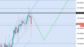 ETH in Accumulation Zone (2/23/21 Forecast)