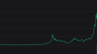 Look for Dips - 24 Hr High Volumes Report