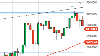 Ethereum Daily Price Forecast (12/24/20) - Santa Claus Selloff