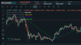 Market Analysis on November 23nd, 2021