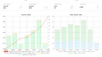 My Hive Power Goals For July 28th 2025!