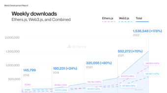 Is Twitter Really On the Way to Becoming a Web3 Platform?