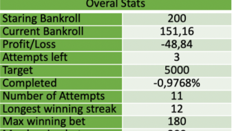 The rags to riches betting challenge! From 50TRX to 5K TRX!