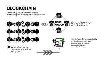 BMW is using the Blockchain for the transparency of its logistics chain: find out how