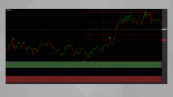 Bitcoin Technical Analysis: Preparing for a New Rise?