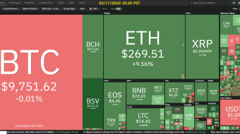 Curate Bitcoin 02/17/2020 by dobobs