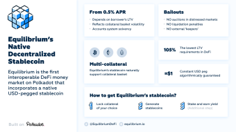 How Equilibrium’s Stablecoin Works