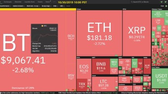 Curate Bitcoin 10/30/2019 by dobobs