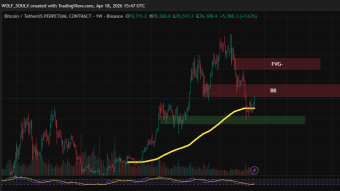 Bitcoin Market Trends Across Timeframes April 2026