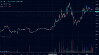 Financial market analysis + AMPL