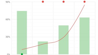 How I Manage My Emotions When Trading Real Money