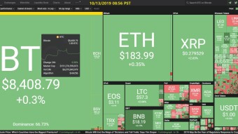 Curate Bitcoin 10/13/2019 by dobobs