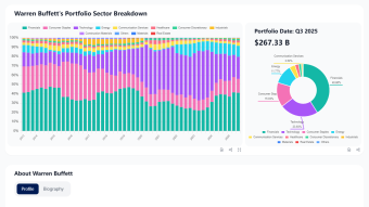 Is the Oracle Predicting a Correction? Examining the Record Cash Pile