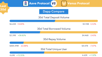 Aave vs Venus Protocol. Which One is Safer?