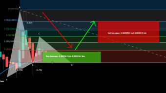 GAS formed bullish Gartley for upto 48.5% rally