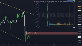 BTC Daily Technical Analysis: : Bull Trap before Continuing to Fall!!! / Attention Weekend  Full of Manipulations!!!