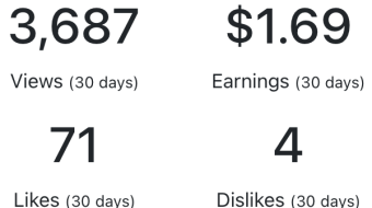 My first 9 days as a publishox writer.