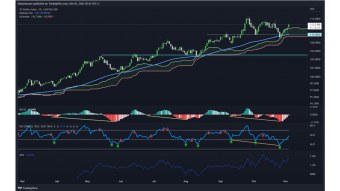 BTC Daily Technical Analysis: The Trio to Watch Before Positioning on a Crypto Trade!!!