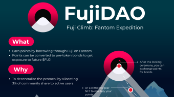 FujiDAO - Fuji Climb: Fantom Expedition