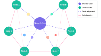 Decentralised collaborative action and semitopology