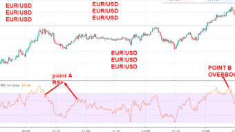 EUR/USD daily trading idea using RSI and moving average