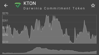 Trading Guide: Darwinia Commitment Token (KTON)