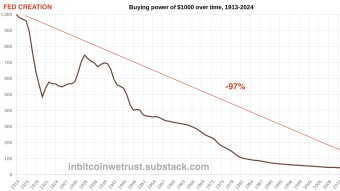 Faced With a System of Widespread Impoverishment, Bitcoin Is Your Best Chance. Will You Seize It?