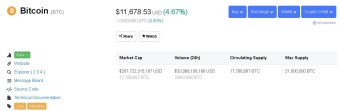 Bitcoin Price Went Up A Bit Today - $11,678 Right Now