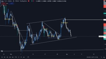 EURUSD - Technical Analysis 2