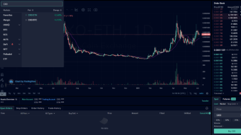 How to buy CXO: Step by step guide to purchasing my favourite token