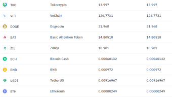 My Portfolio Update From Bitcoin, Binance, And Tokocrypto