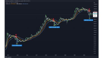 BTC Technical analysis: Possible Bear Trap before down trend continuation / The bearish scenario to add for one more reason towards the 10K!