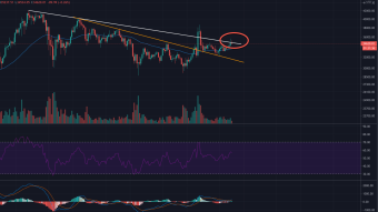 Bitcoin Downdraft coming? TA update
