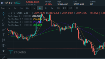 Market Analysis on November 26th, 2021