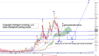 Counter-trend Rally Underway for ETH?