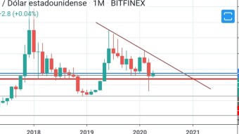 - Fast look -  Bitcoin in the monthly, weekly and daily framework.