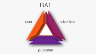 How to live off your BAT.