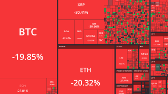 Analyst Who Called Bitcoin’s Crash to $6,000 Says Ethereum Bottom In