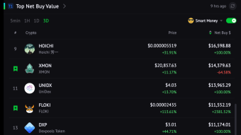 🚀🚀 Candlestick Empowers You To Hop On the Meme Surge Tour - $SHIL, $TYRANT and $FLOKI