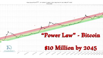 “Power Law” - Bitcoin $10 Million by 2045