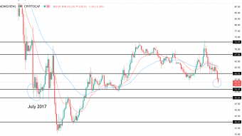 Bitcoin Dominance Won't Stay This Low For Long (Apr 12 Forecast)